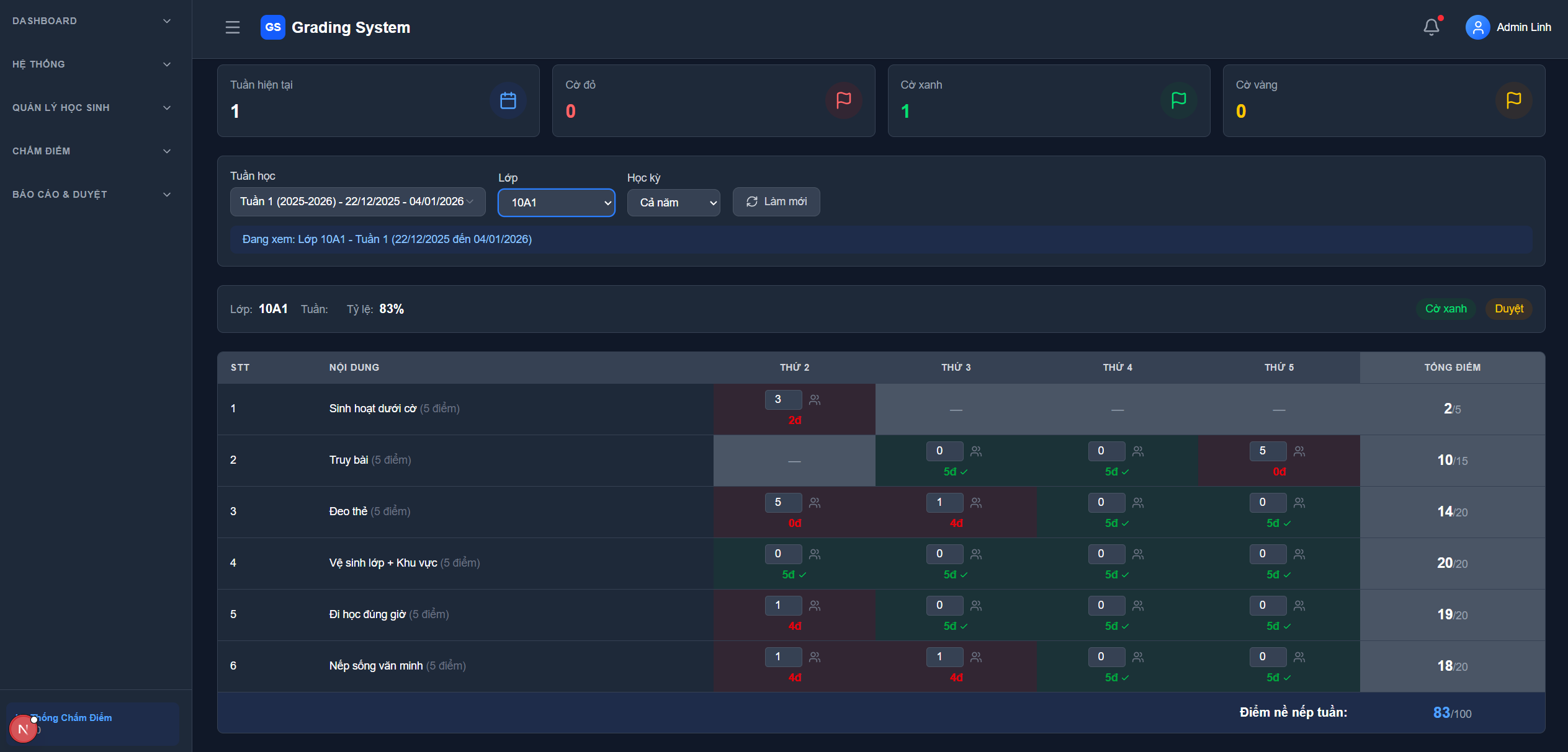 Tính Điểm Nề Nếp