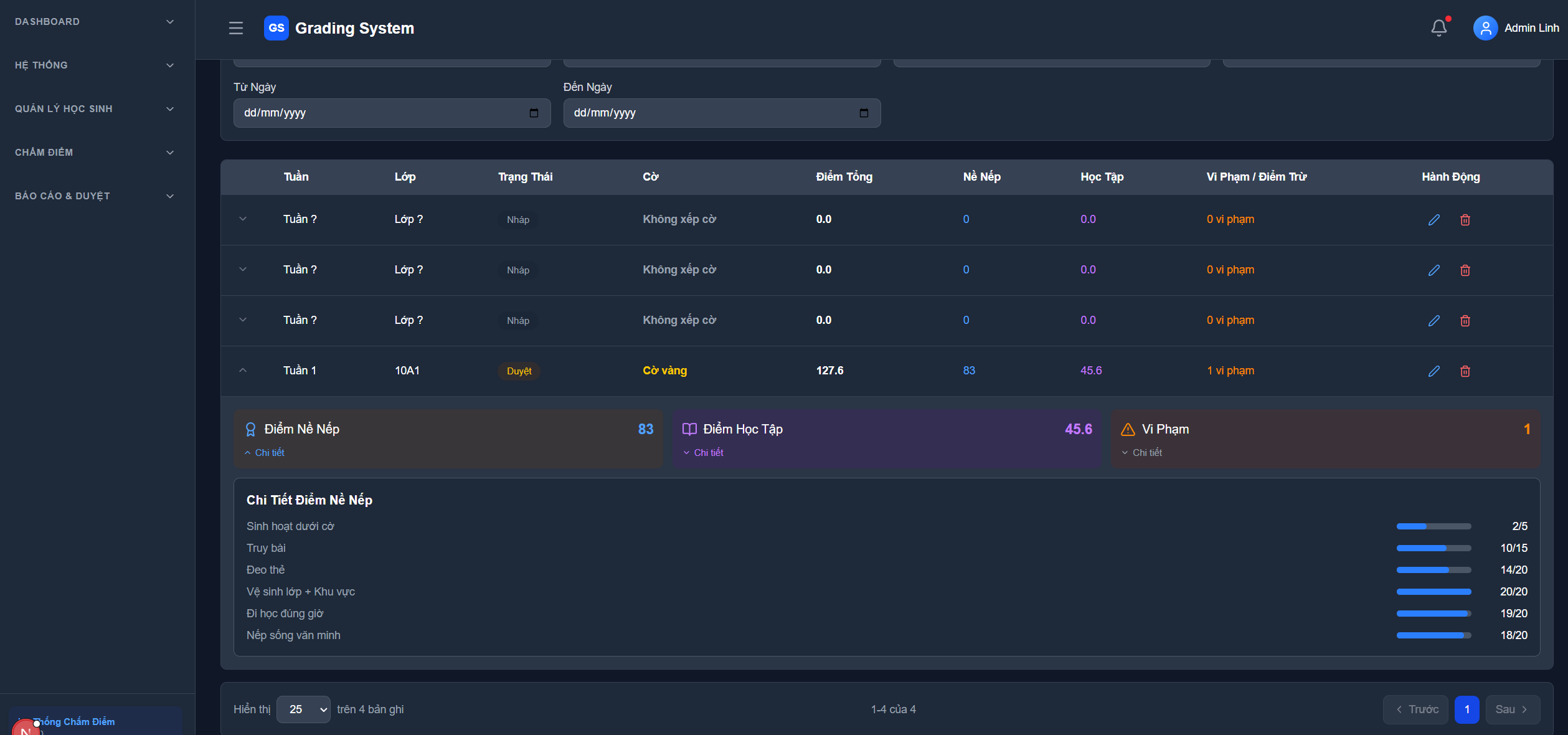 Tổng Kết Điểm